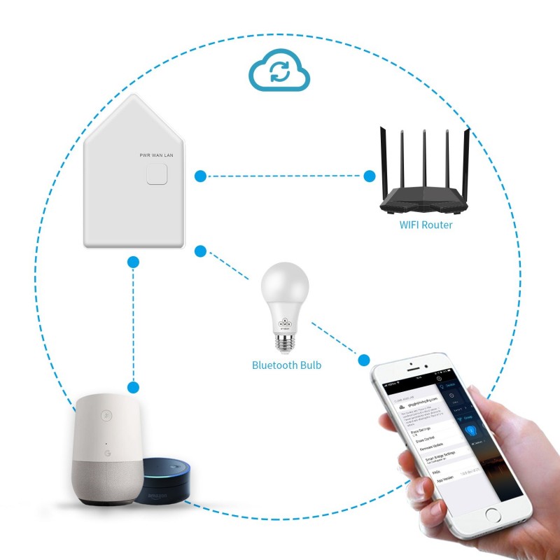 蓝牙Mesh智能照明桥