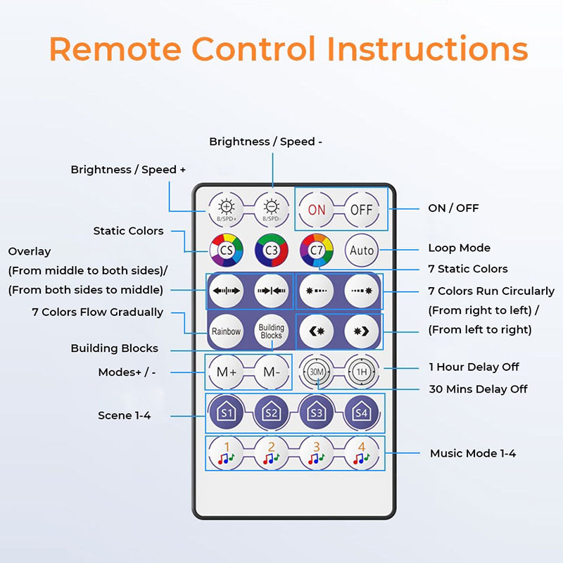 蓝牙RGBIC智能UFO LED控制器