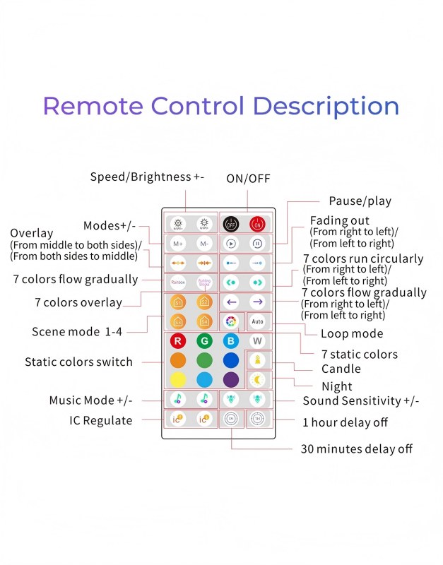 远程控制智能蓝牙LED灯控制器