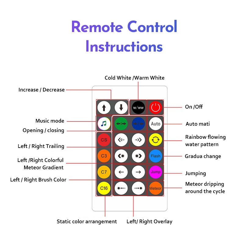 SPI LED灯蓝牙控制器